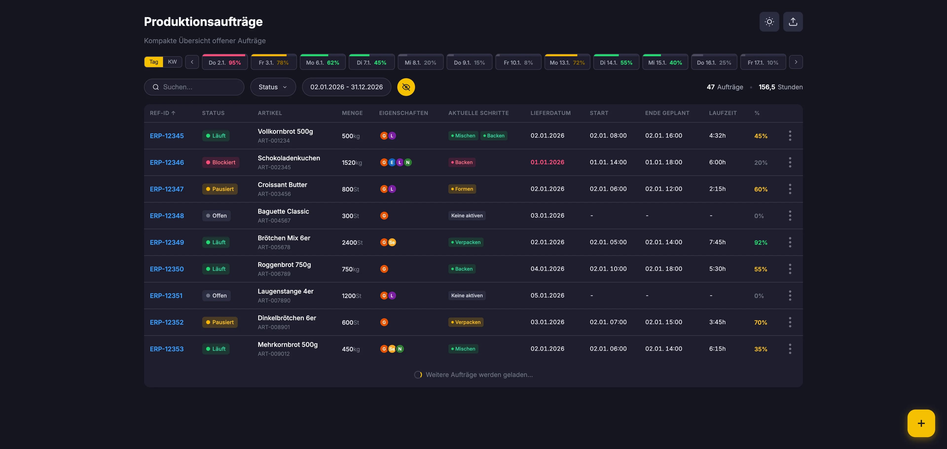 Graycon Backlog – Alle Produktionsaufträge mit Status und Auslastung
