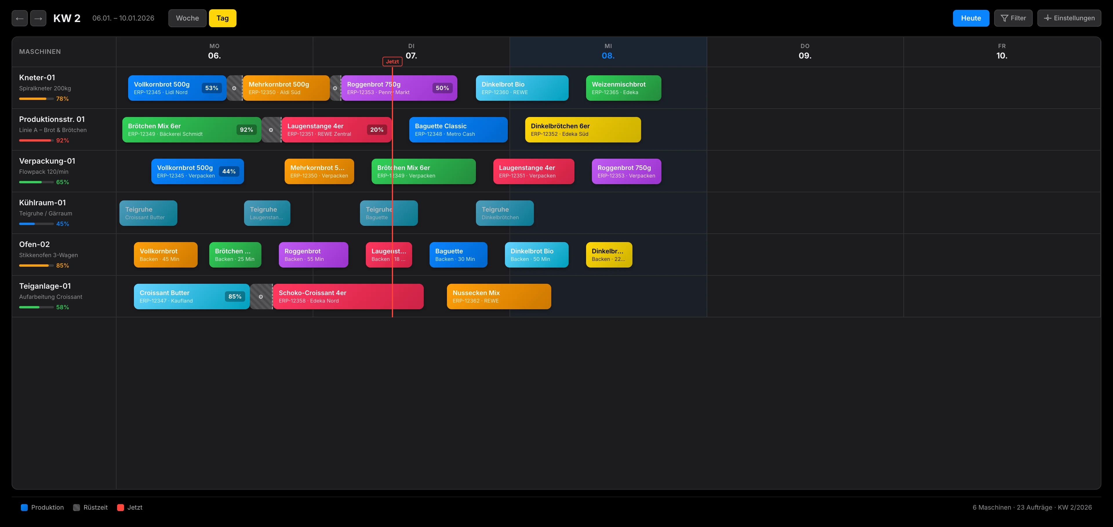 Graycon Timeline – Echtzeit-Gantt mit Live-Updates